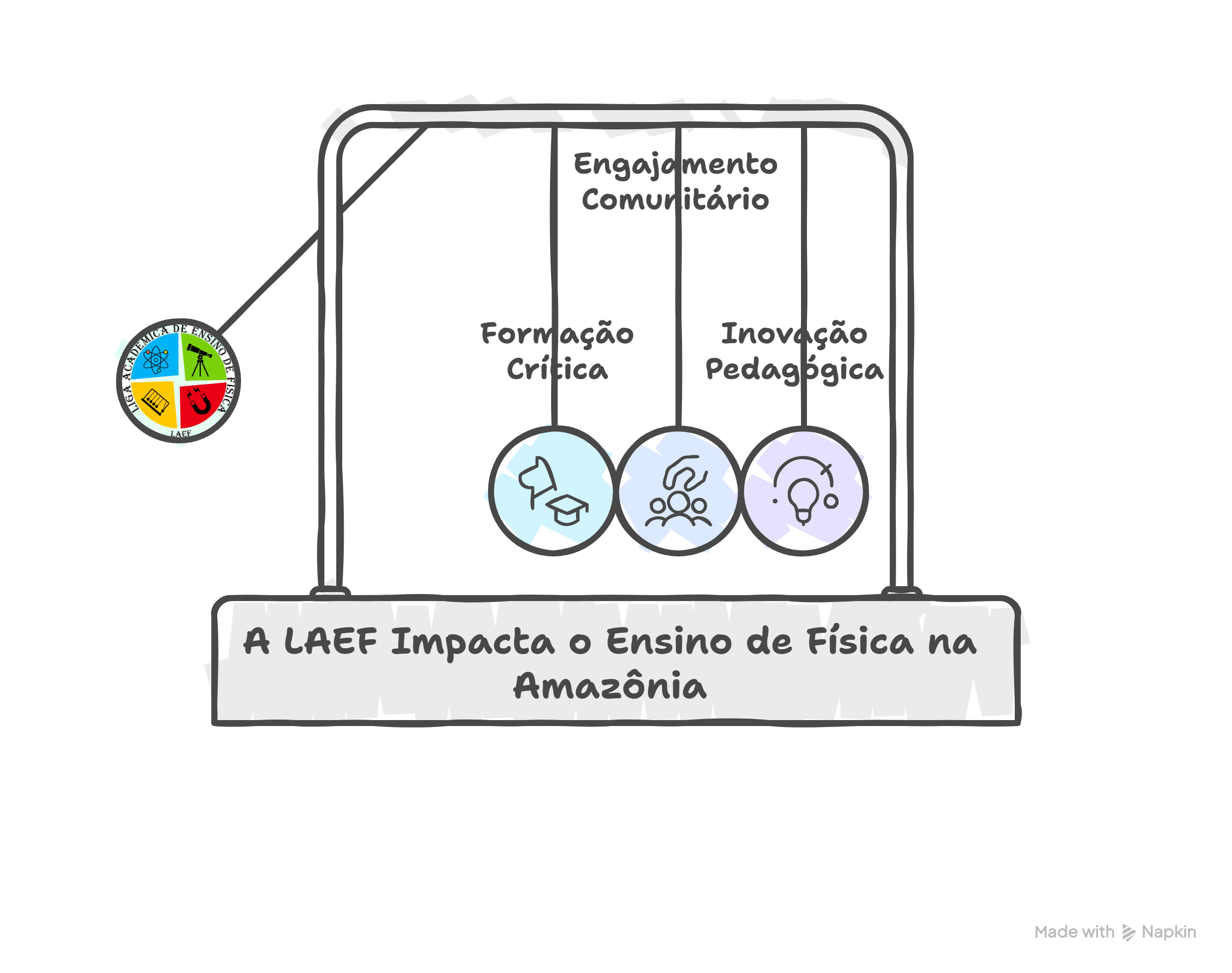 Resumo gráfico 8 — LAEF em Coari